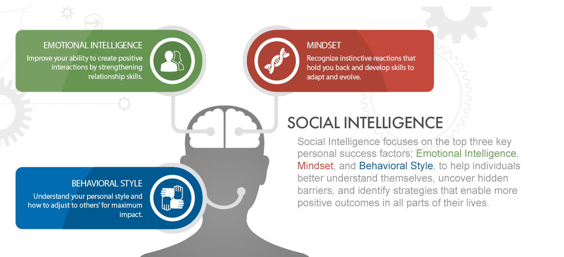 social intelligence model