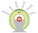 TRACOM’s Resilient Mindset Model